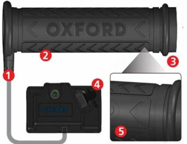 ΘΕΡΜΑΙΝΟΜΕΝΑ ΓΚΡΙΠ OXFORD ATV